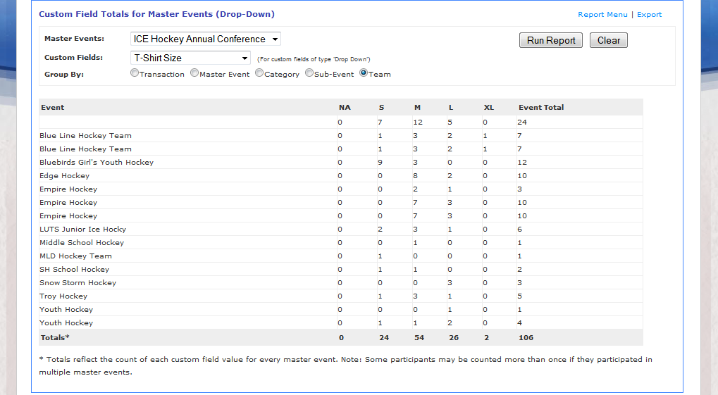 The ClearThunder development team is available to assist you in customizing reports.